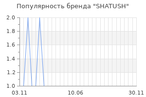 Популярность бренда SHATUSH