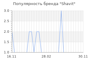 Популярность бренда shavit