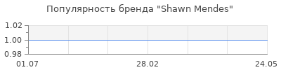 Популярность shawn mendes