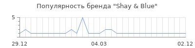 Популярность shay blue