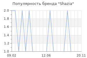 Популярность бренда Shazia