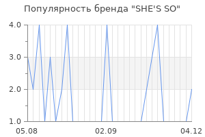 Популярность бренда she s so