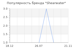 Популярность бренда Shearwater