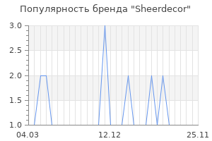 Популярность бренда sheerdecor
