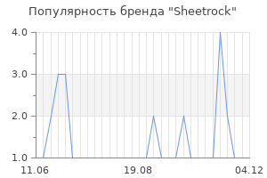 Популярность бренда sheetrock