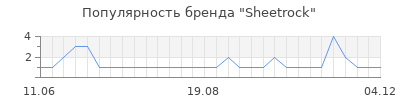 Популярность sheetrock