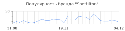 Популярность sheffilton