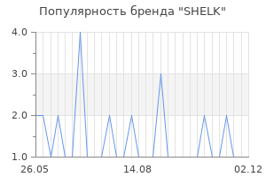 Популярность бренда shelk