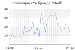 Популярность бренда shell