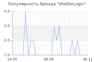Популярность бренда shelterlogic