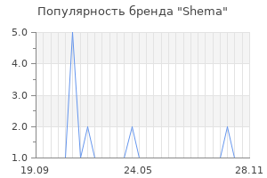 Популярность бренда shema