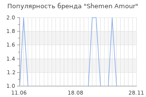 Популярность бренда shemen amour