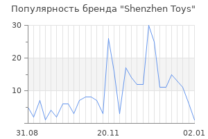 Популярность бренда shenzhen toys