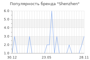 Популярность бренда shenzhen