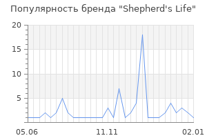 Популярность бренда shepherd s life