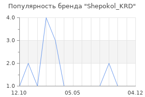 Популярность бренда Shepokol_KRD