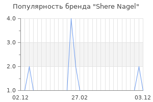 Популярность бренда shere nagel