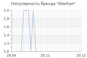 Популярность бренда sherhan