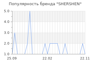 Популярность бренда shershen