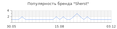 Популярность sherst