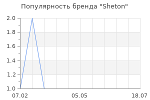 Популярность бренда sheton