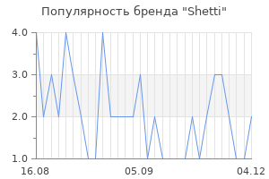 Популярность бренда Shetti