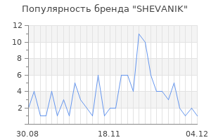 Популярность бренда SHEVANIK