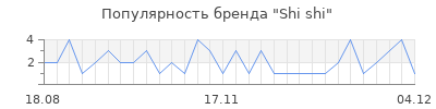 Популярность shi shi