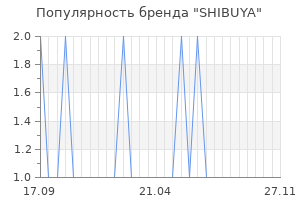 Популярность бренда shibuya