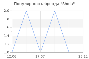 Популярность бренда Shida