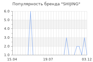 Популярность бренда SHIJING