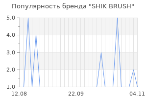 Популярность бренда shik brush