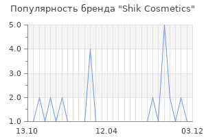 Популярность бренда Shik Cosmetics