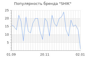 Популярность бренда shik