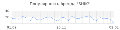 Популярность shik