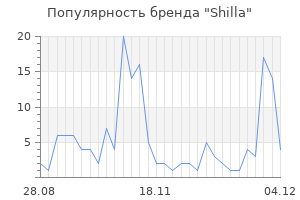 Популярность бренда Shilla