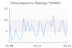 Популярность бренда shima