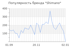 Популярность бренда shimano