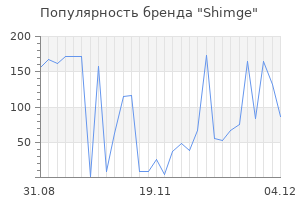 Популярность бренда shimge