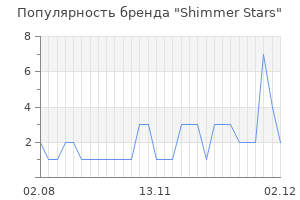 Популярность бренда shimmer stars
