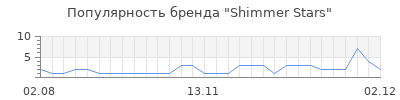 Популярность shimmer stars
