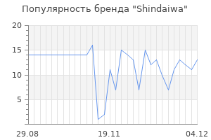 Популярность бренда shindaiwa