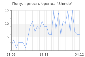 Популярность бренда shindo