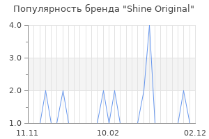 Популярность бренда shine original