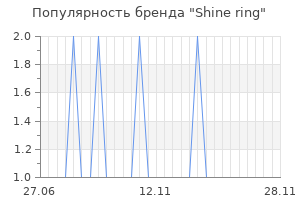Популярность бренда shine ring