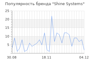 Популярность бренда shine systems