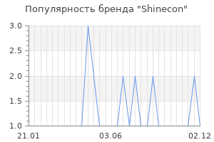 Популярность бренда shinecon