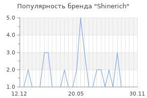 Популярность бренда shinerich