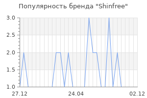 Популярность бренда Shinfree