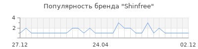 Популярность Shinfree